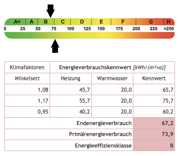 energie