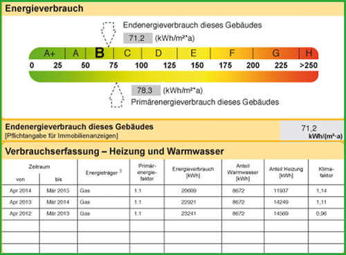 Energiepass